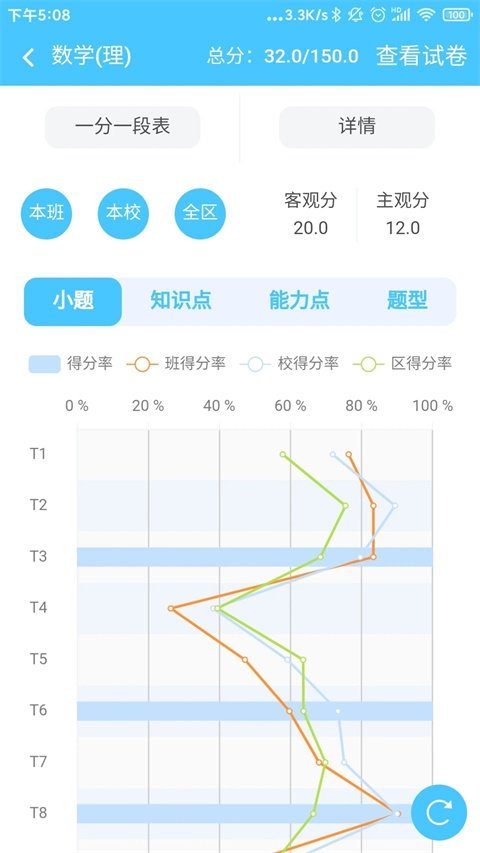 一起看免费版 一起看免费版